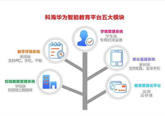 為什么要建立智慧校園？